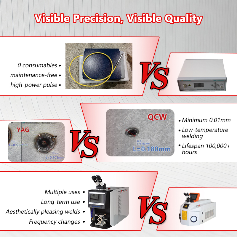 เครื่องเชื่อมเลเซอร์พัลส์ QCW  - Jewelry Repair & Watches Reviews บทวิจารณ์และราคา